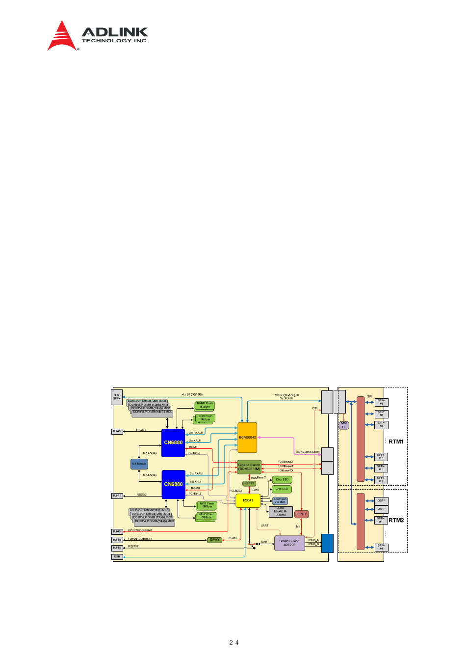 Architecture overview, Atca-n700 hw users guide | ADLINK aTCA-N700 User Manual | Page 24 / 82