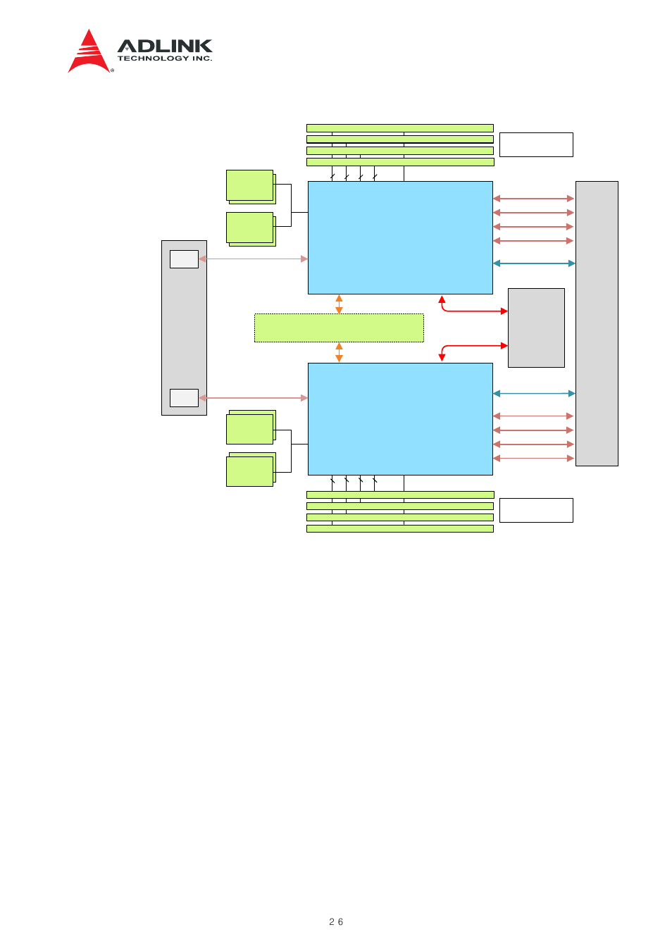 Cn6880 embedded components, Figure 6-1 network processor subsystem | ADLINK aTCA-N700 User Manual | Page 26 / 82