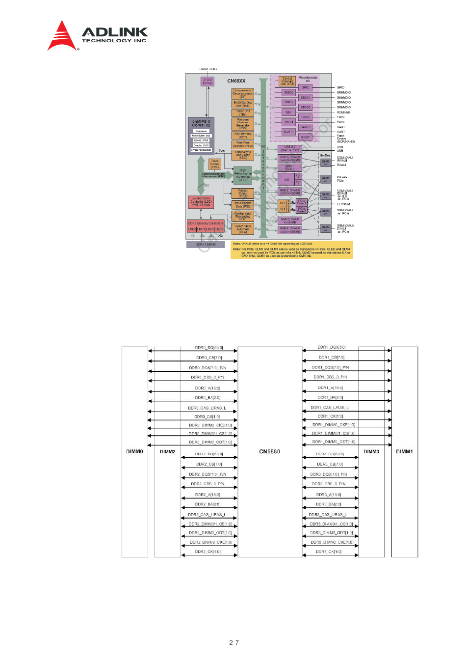 Dram memory, Figure 6-2 cn68xx internal blocks, Figure 6-3 cn6880 dram memory | ADLINK aTCA-N700 User Manual | Page 27 / 82