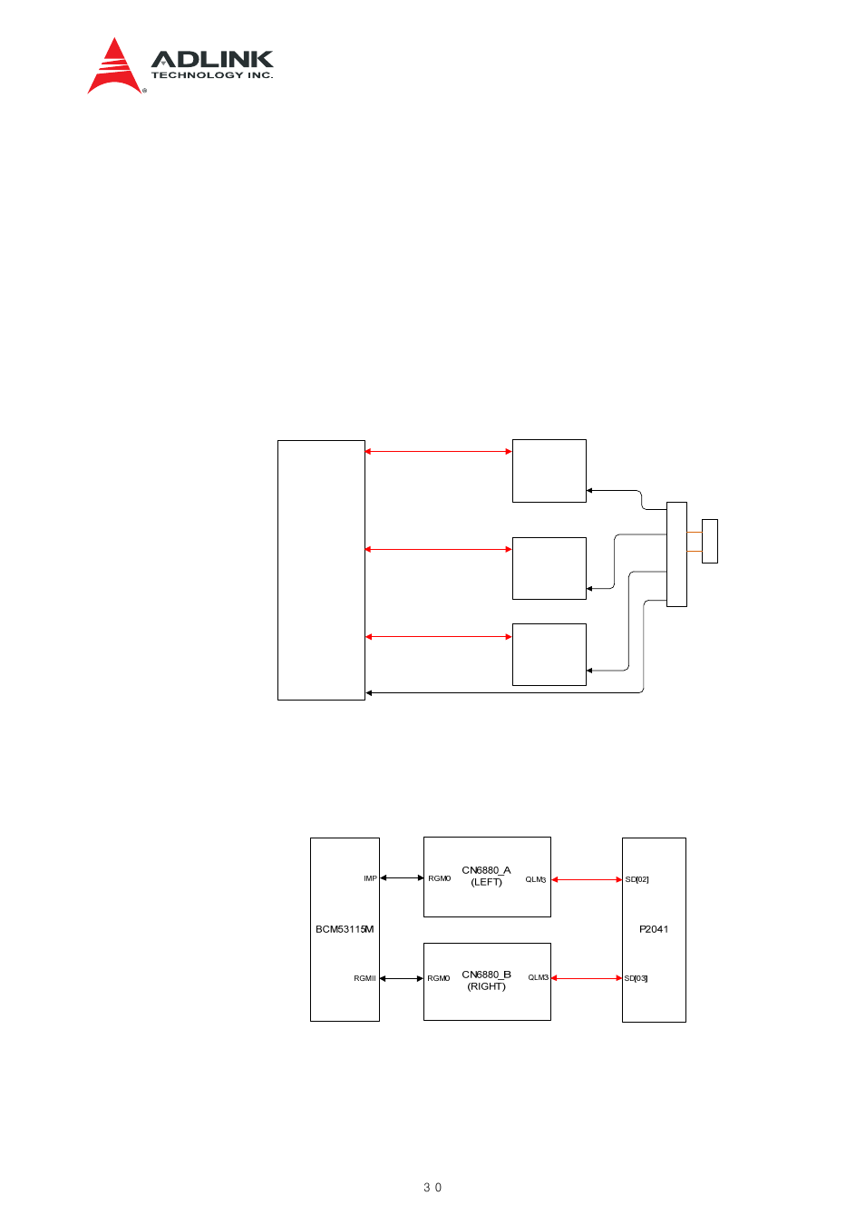 Host interface, Figure 6-8 host interface – pcie, Figure 6-9 host interface - ethernet | ADLINK aTCA-N700 User Manual | Page 30 / 82