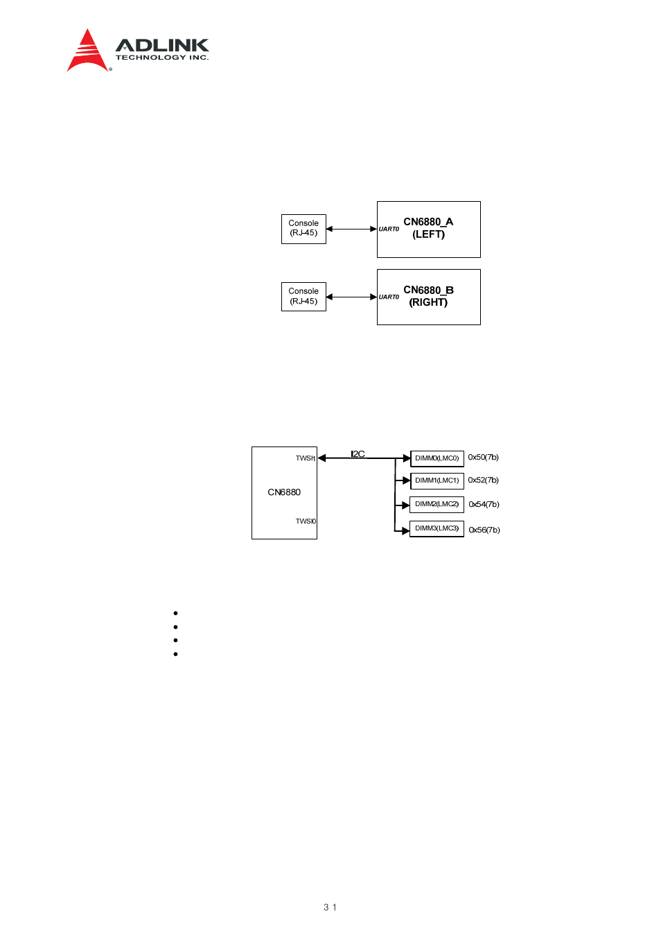 Uart interface, Twsi (i2c) interface, Other interfaces | Figure 6-10 console port connection, Figure 6-11 twsi (i2c) connection | ADLINK aTCA-N700 User Manual | Page 31 / 82