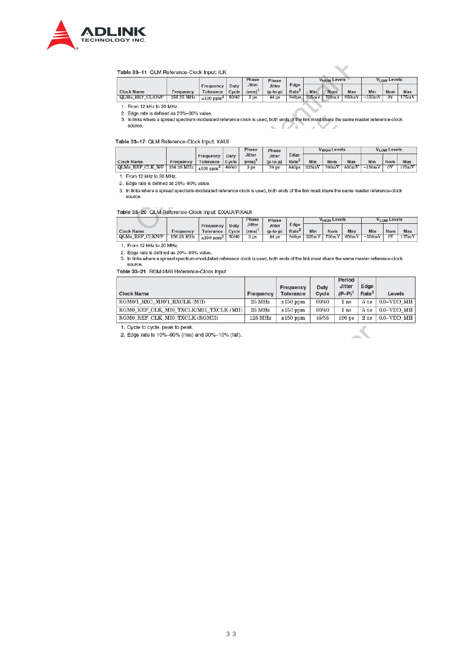 Figure 6-12 external clock to cn6880 requirements | ADLINK aTCA-N700 User Manual | Page 33 / 82