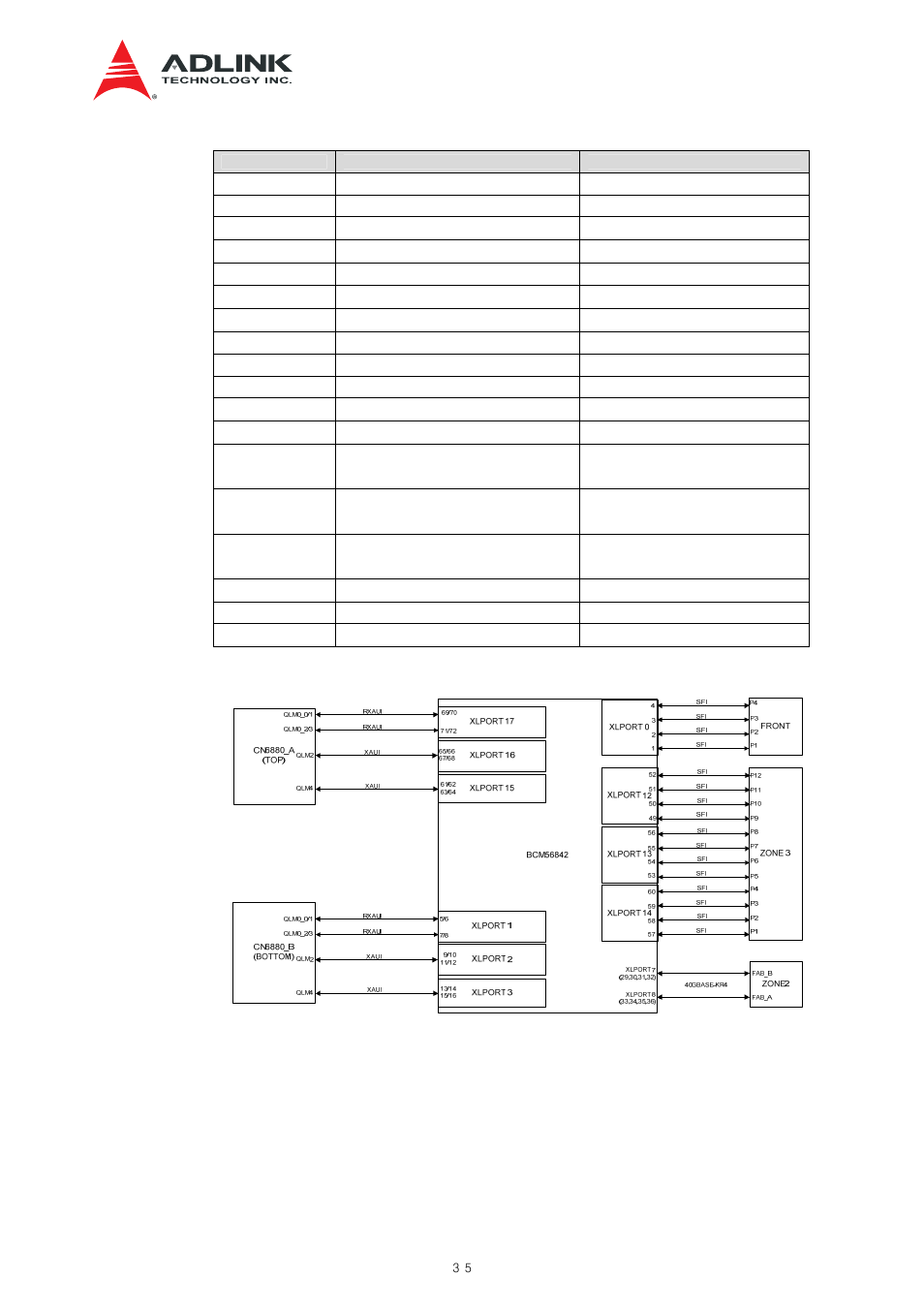 Figure 7-1 switch port connections, Table 7-2 switch port connections | ADLINK aTCA-N700 User Manual | Page 35 / 82