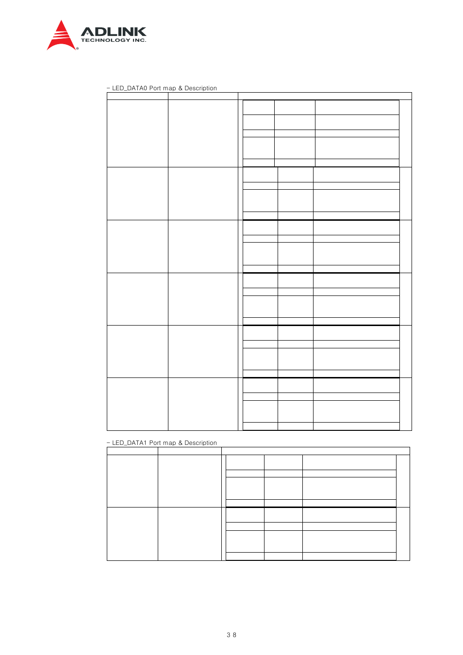 Table 7-3 sfps and led data | ADLINK aTCA-N700 User Manual | Page 38 / 82