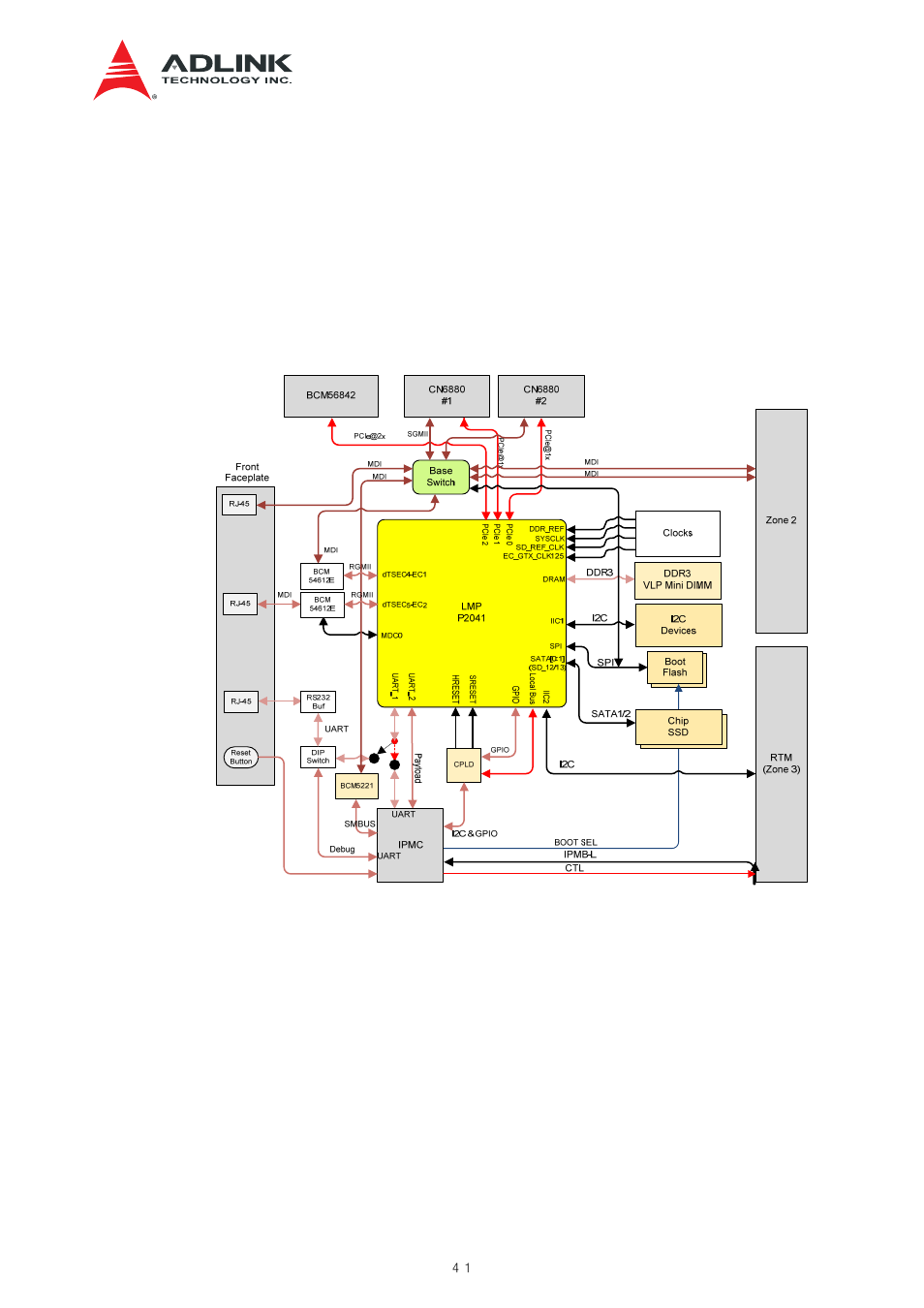 Control plane subsystem, Figure 8-1 control plane subsystem | ADLINK aTCA-N700 User Manual | Page 41 / 82