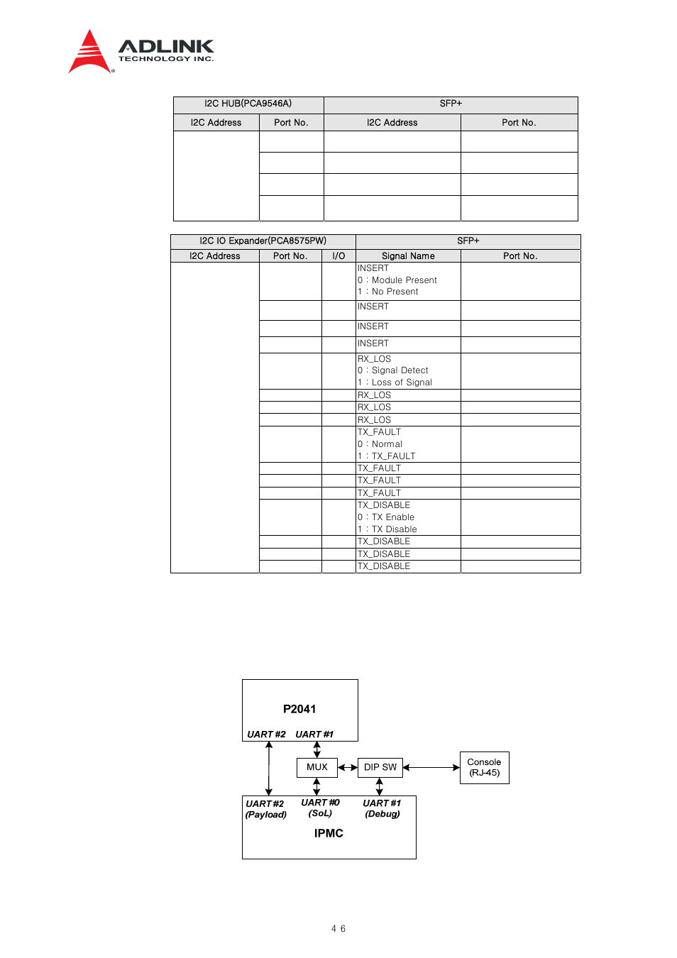 Uart interface, Figure 8-6 p2041 uart interface | ADLINK aTCA-N700 User Manual | Page 46 / 82