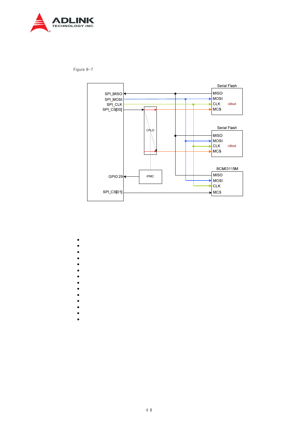 Spi interface, Sata interface for chip ssd, Figure 8-7 p2041 spi interface | ADLINK aTCA-N700 User Manual | Page 48 / 82