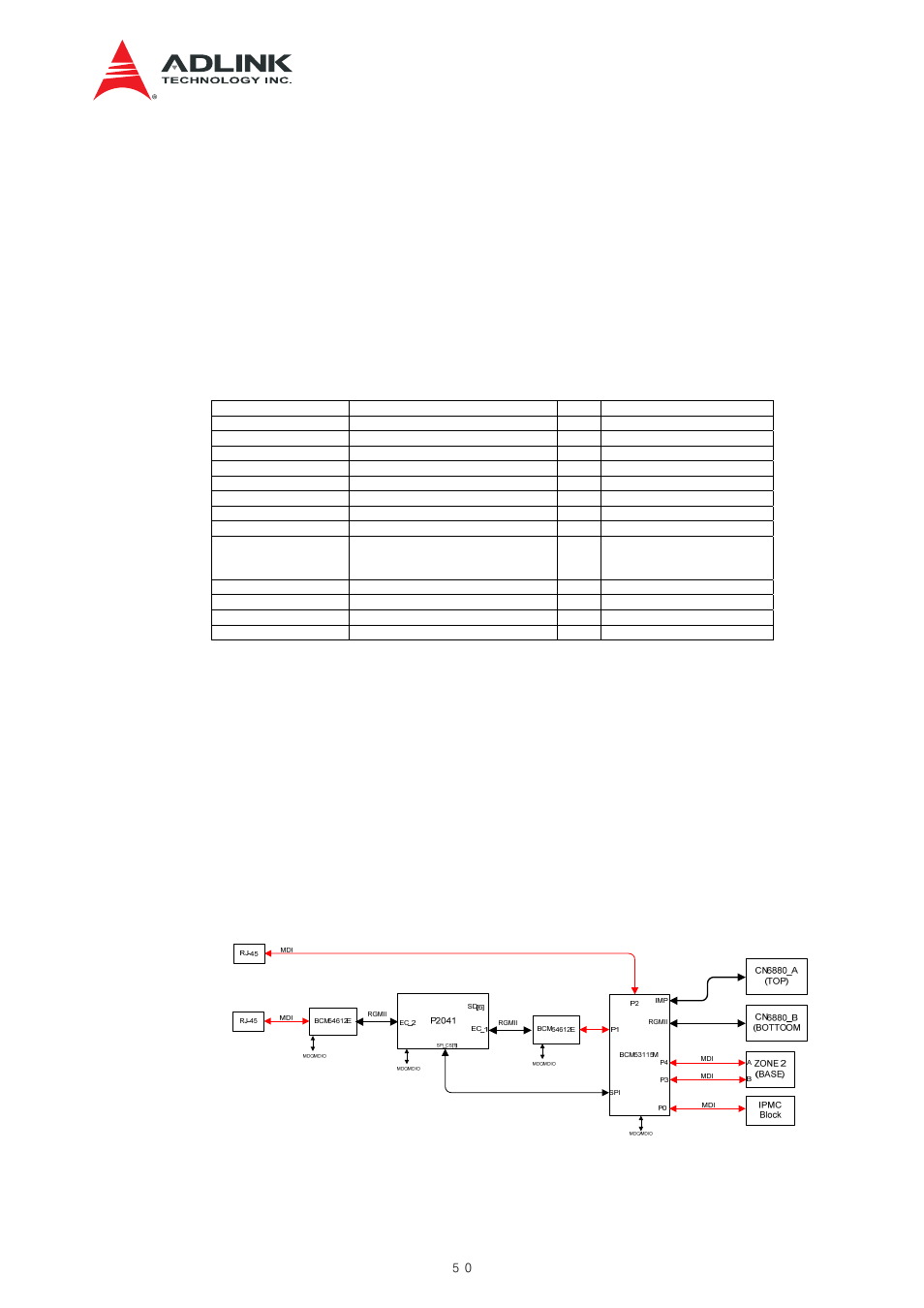 Mdc/mdio interface, Gpio interface, Ethernet controller interface | Figure 8-9 ethernet control plane interconnections, Table 8-3 gpio connections | ADLINK aTCA-N700 User Manual | Page 50 / 82