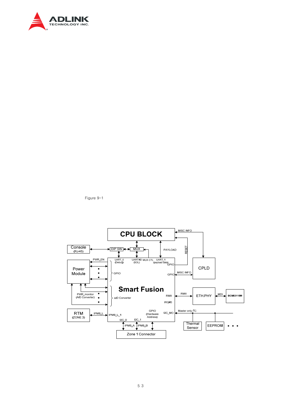 Blade management subsystem, Figure 9-1 ipmc block | ADLINK aTCA-N700 User Manual | Page 53 / 82