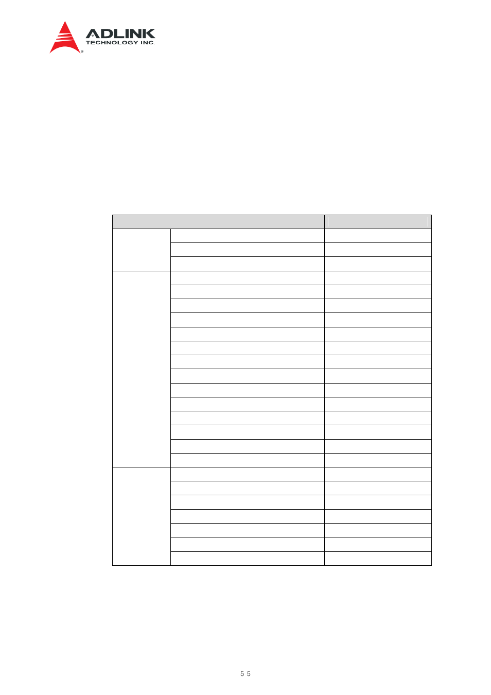 Ipmc, Table 9-1 a2f500 features | ADLINK aTCA-N700 User Manual | Page 55 / 82