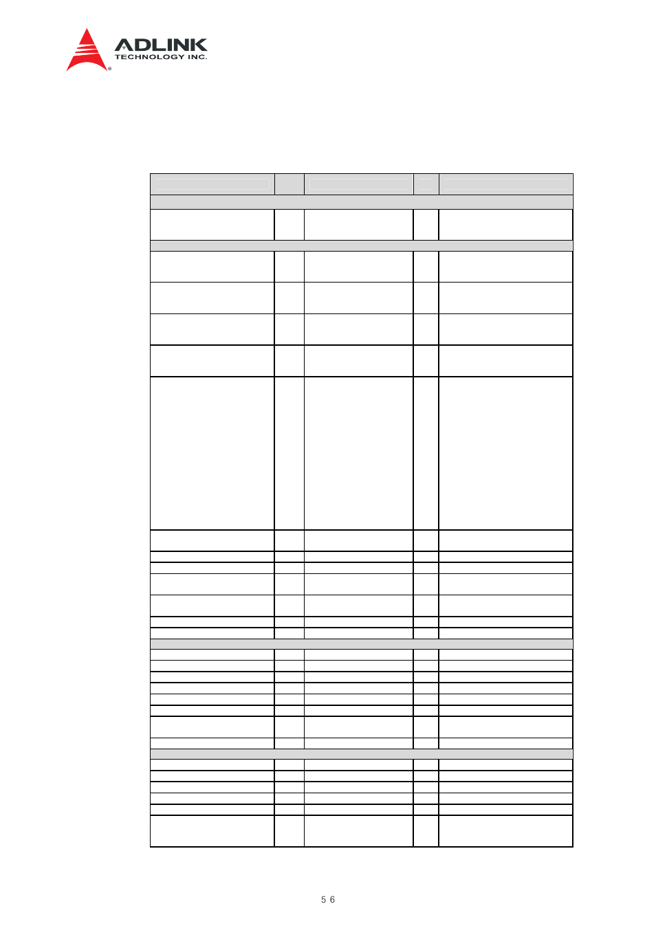 I/o ports, Table 9-2 ipmc pin map and on-board arrangement | ADLINK aTCA-N700 User Manual | Page 56 / 82