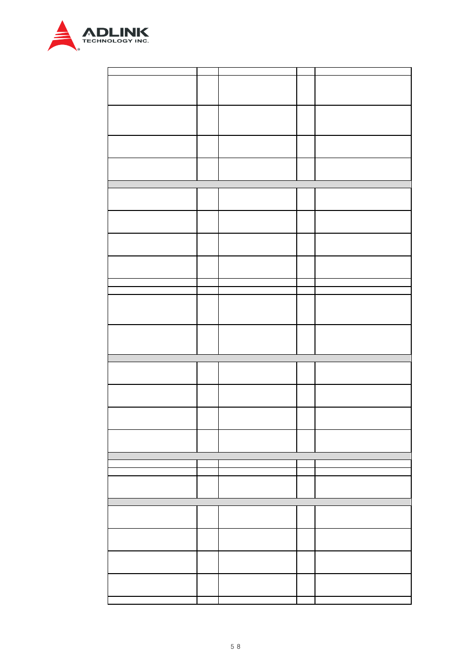 ADLINK aTCA-N700 User Manual | Page 58 / 82