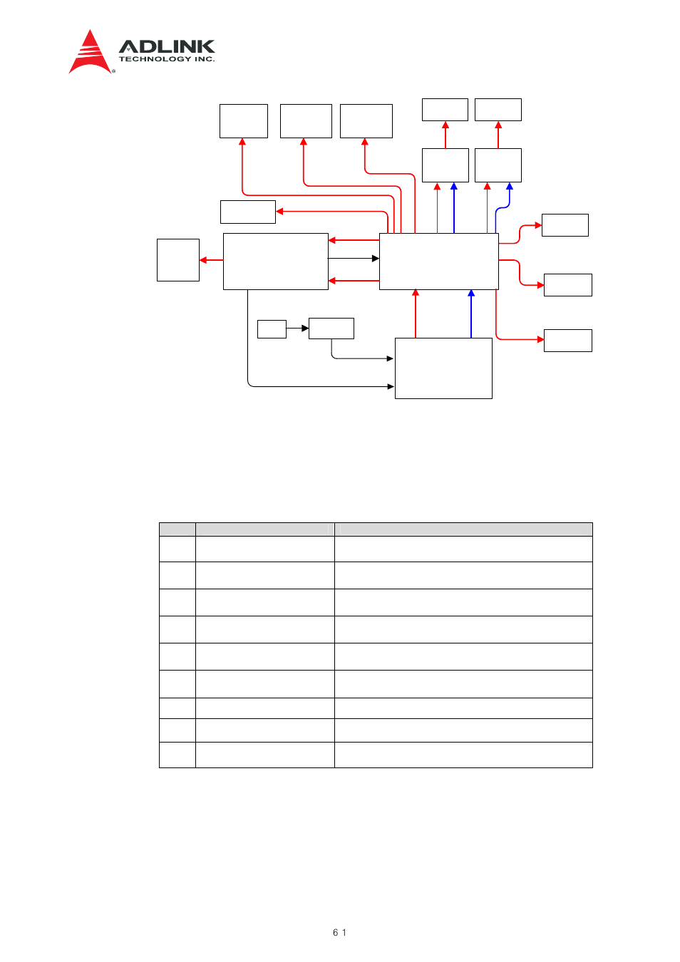 Ipmc and mmc control operation, Figure 9-2 blade reset signals, Table 9-3 board shutdown and reset procedures | ADLINK aTCA-N700 User Manual | Page 61 / 82