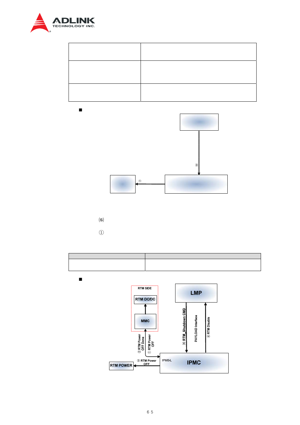 Figure 9-8 shutdown procedure, Figure 9-9 rtm shutdown procedure, Table 9-9 signals: shutdown procedure | ADLINK aTCA-N700 User Manual | Page 65 / 82