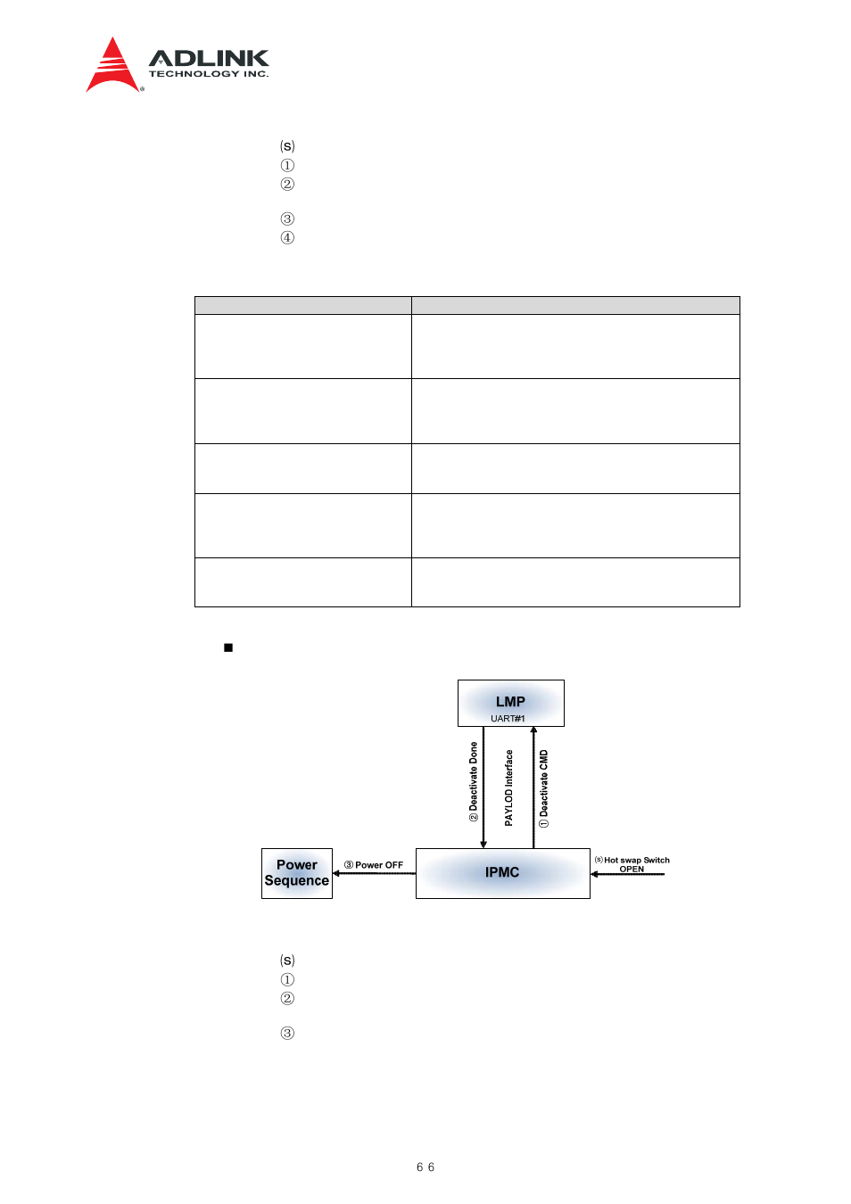 Figure 9-10 hot swap procedure, Table 9-10 signals: rtm shutdown procedure | ADLINK aTCA-N700 User Manual | Page 66 / 82