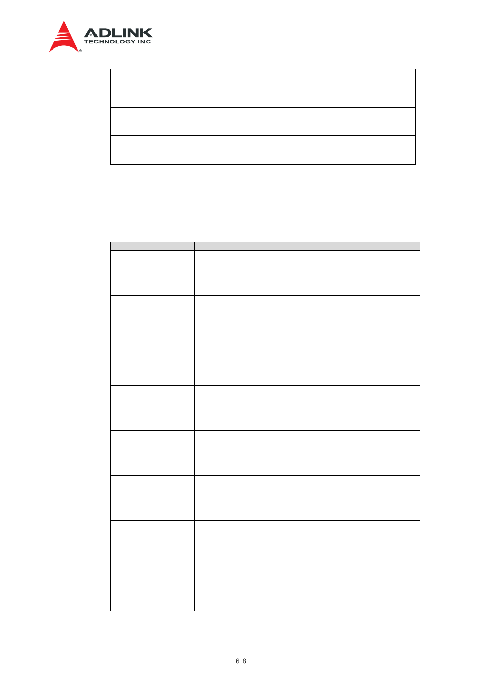 Power and temperature threshold, Table 9-13 threshold values: voltage | ADLINK aTCA-N700 User Manual | Page 68 / 82