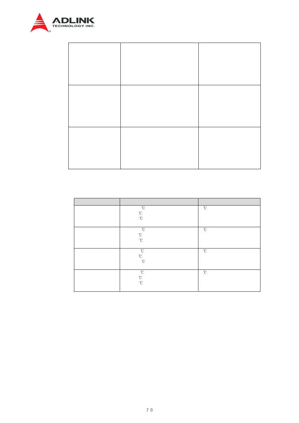 Table 9-14 threshold values: temperature | ADLINK aTCA-N700 User Manual | Page 70 / 82