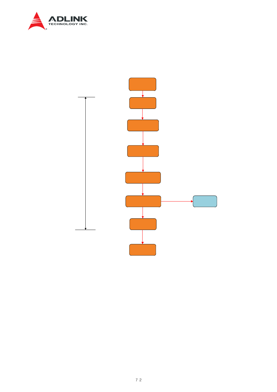 Power sequencing, Figure 10-2 power sequencing | ADLINK aTCA-N700 User Manual | Page 72 / 82