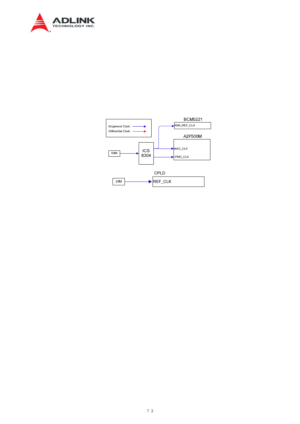 Clock tree, Ipmc and cpld clocks, Major device clocks | Figure 11-1 ipmc and cpld clocks | ADLINK aTCA-N700 User Manual | Page 73 / 82