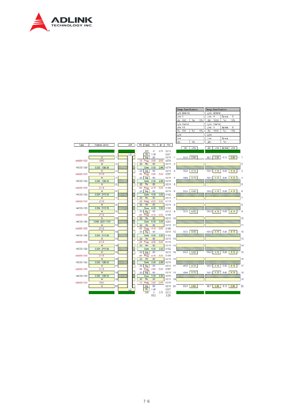 Pcb layer stack-up, Figure 12-2 pcb layer stack-up (preliminary) | ADLINK aTCA-N700 User Manual | Page 76 / 82