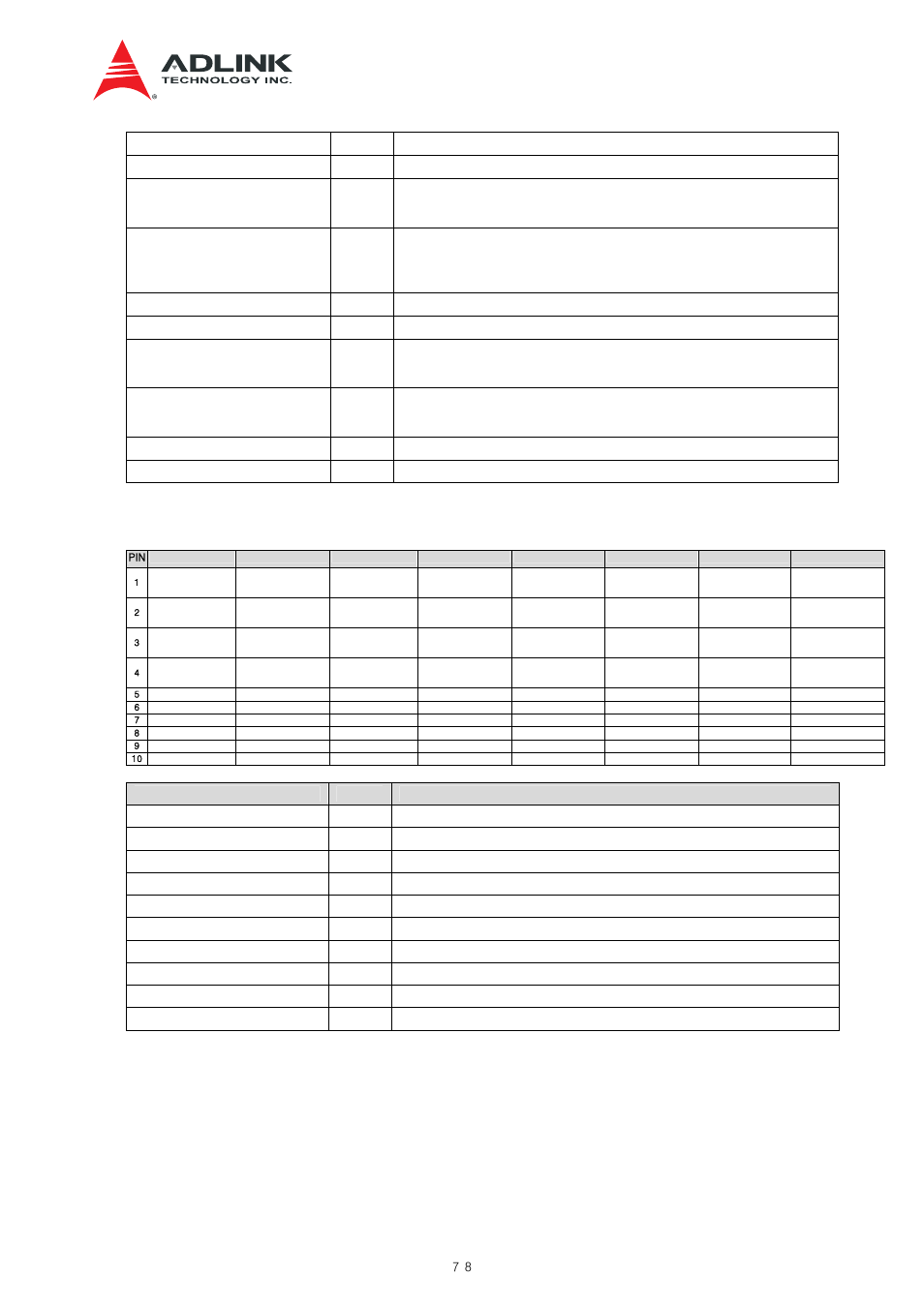 Table a-3 zone 3 connector pin-out: j32 | ADLINK aTCA-N700 User Manual | Page 78 / 82