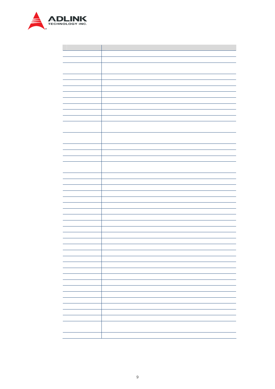 Table 1-1 glossary | ADLINK aTCA-N700 User Manual | Page 9 / 82