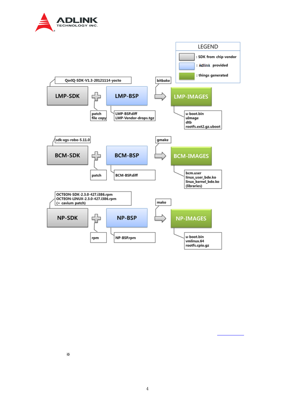 Lmp-sdk, Igure, Tca-n700 | Oftware, Omponents | ADLINK aTCA-N700 User Manual | Page 10 / 76