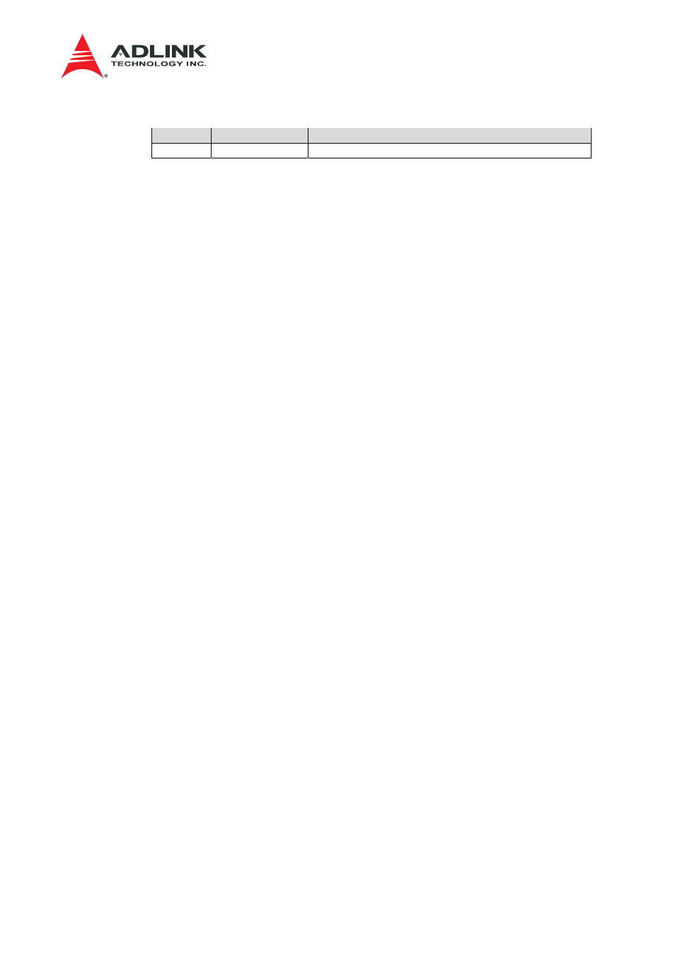 Revision history | ADLINK aTCA-N700 User Manual | Page 2 / 76