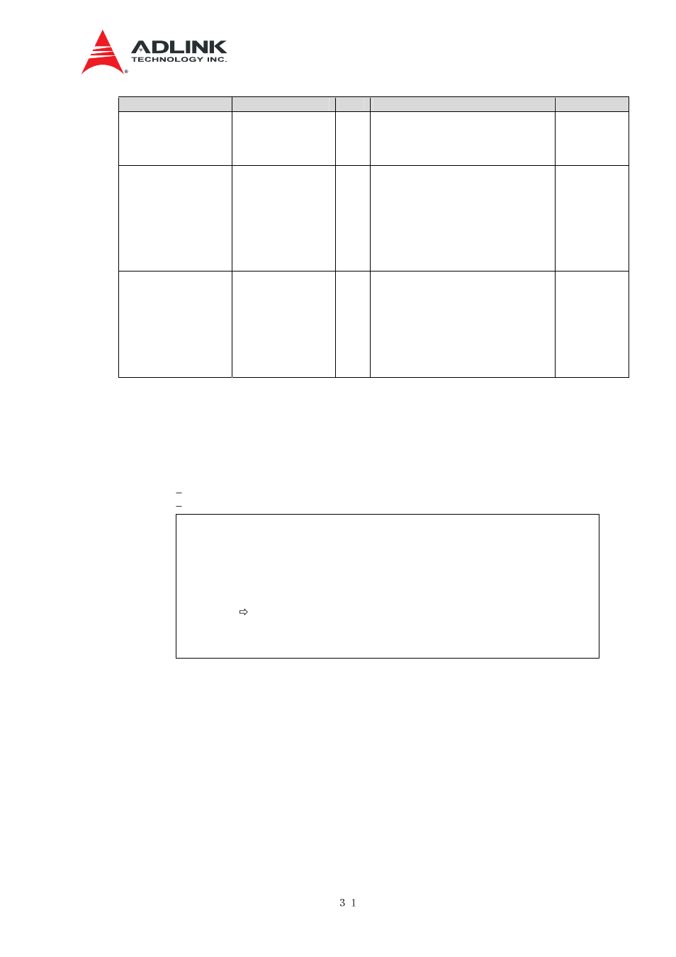 Logging | ADLINK aTCA-N700 User Manual | Page 37 / 76