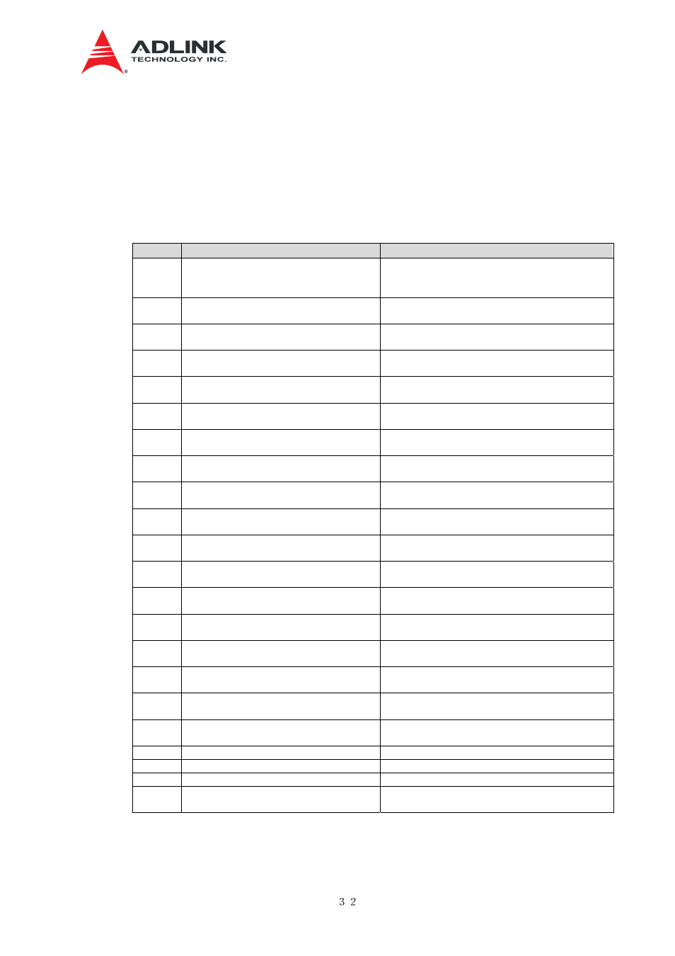 Post, Able, Evices covered by the | ADLINK aTCA-N700 User Manual | Page 38 / 76