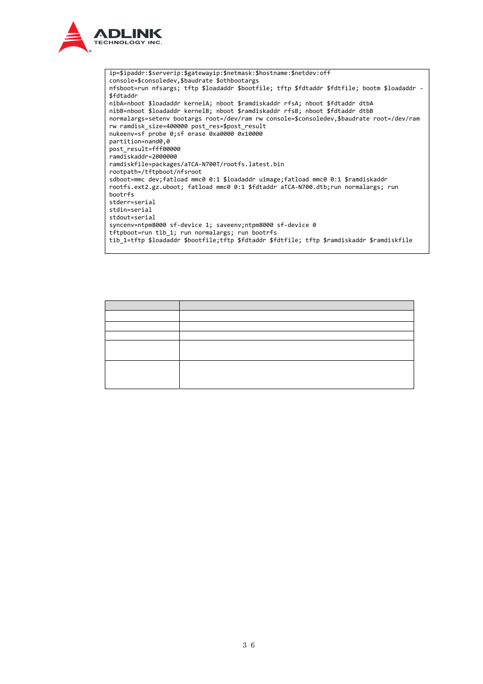 Able, Etworking environment variables | ADLINK aTCA-N700 User Manual | Page 42 / 76