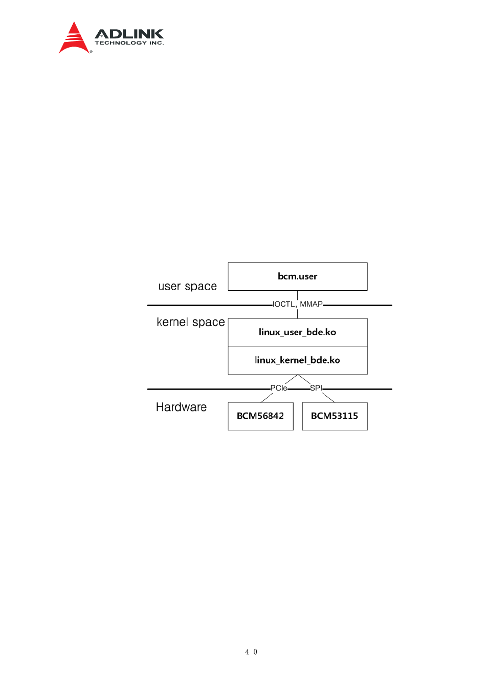 Switch management, Igure, Roadcom | Components | ADLINK aTCA-N700 User Manual | Page 46 / 76