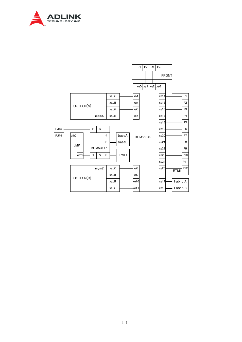 Networking, Igure, Roadcom device networking interfaces | Rtm1) | ADLINK aTCA-N700 User Manual | Page 47 / 76