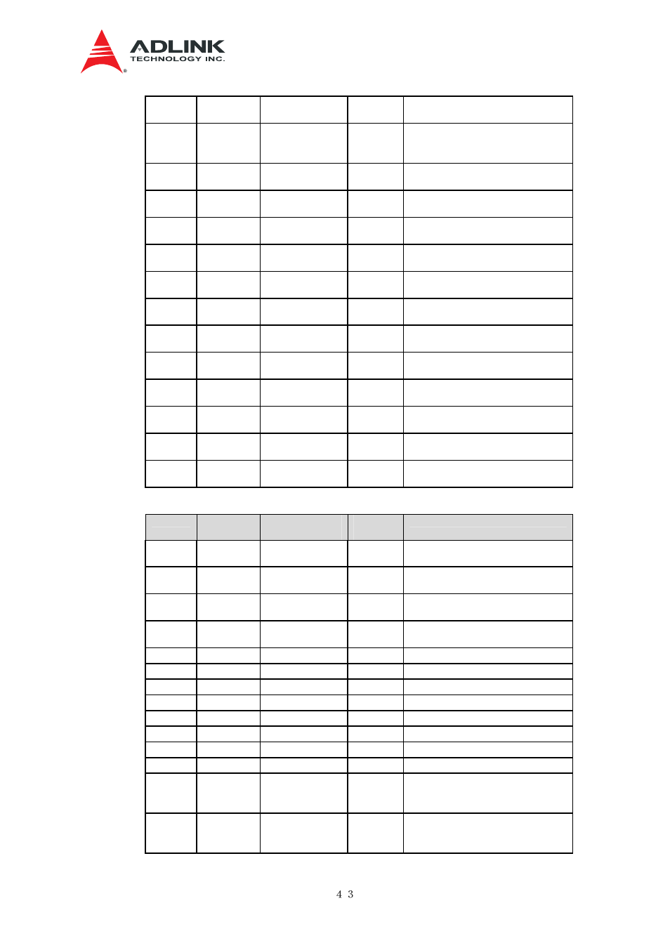 Able, User port assignment with an, Rtm2 | ADLINK aTCA-N700 User Manual | Page 49 / 76