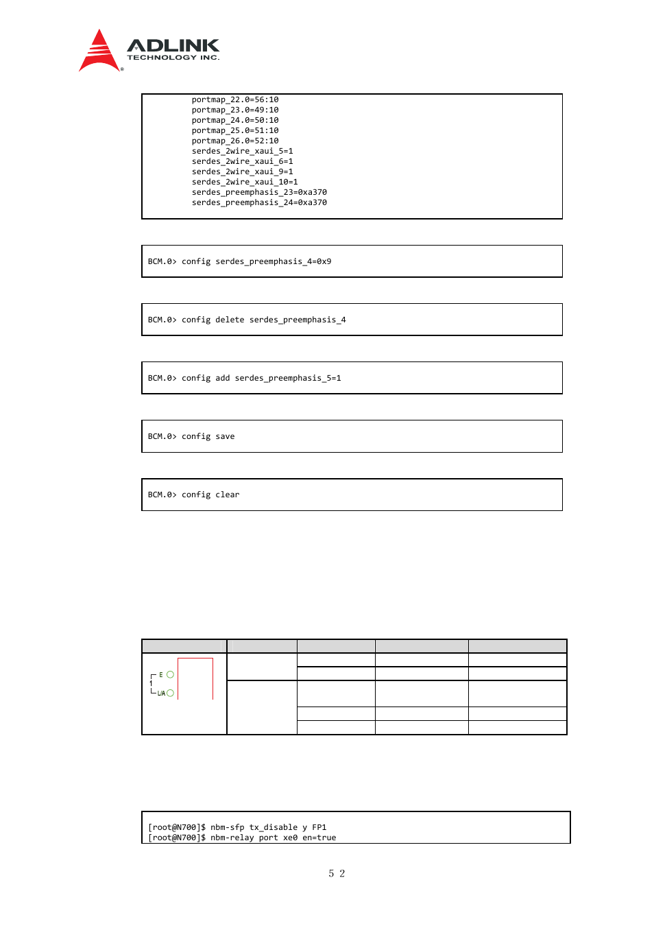 Able, Port, Operations | ADLINK aTCA-N700 User Manual | Page 58 / 76