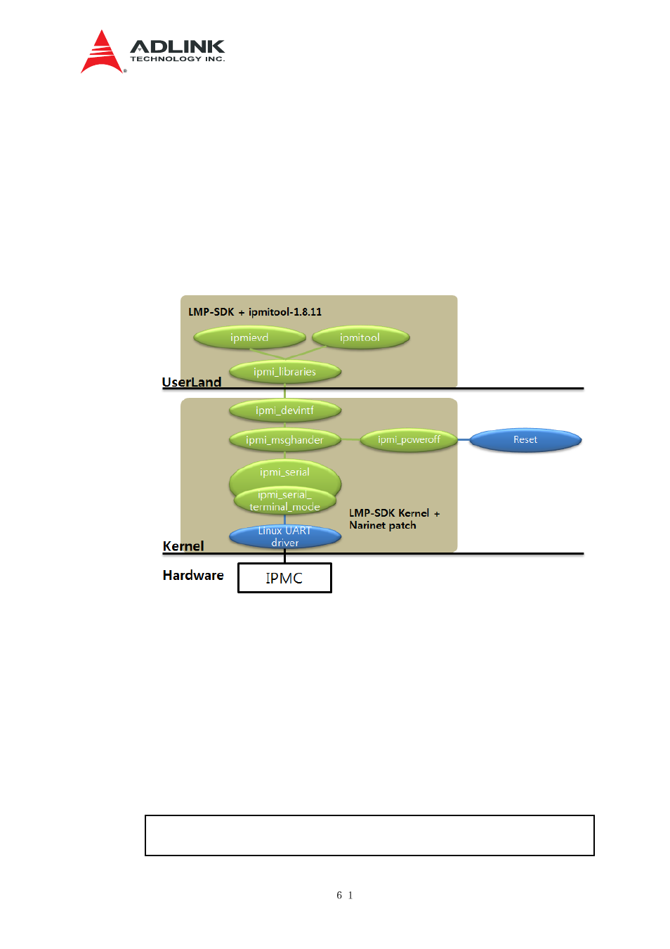 Ipmi, Ipmievd, Igure | Block diagram | ADLINK aTCA-N700 User Manual | Page 67 / 76