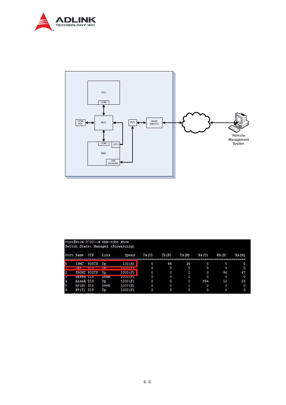 Serial-over-lan, Sol overview, Sol commands | Igure, Erial, Over, Iagram | ADLINK aTCA-N700 User Manual | Page 72 / 76