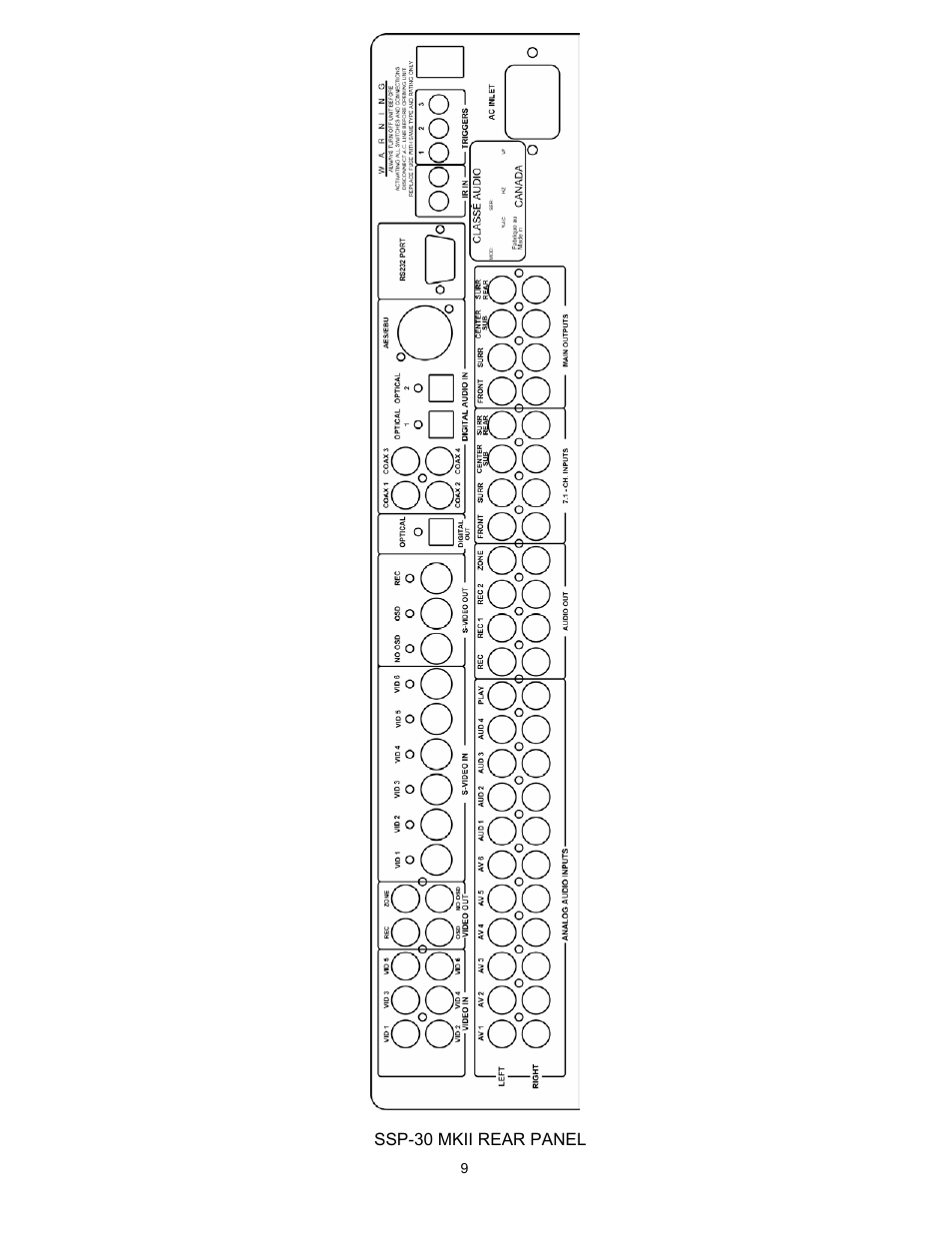 Ssp-30 mkii rear panel | Classe Audio SSP-30 MKII User Manual | Page 9 / 32