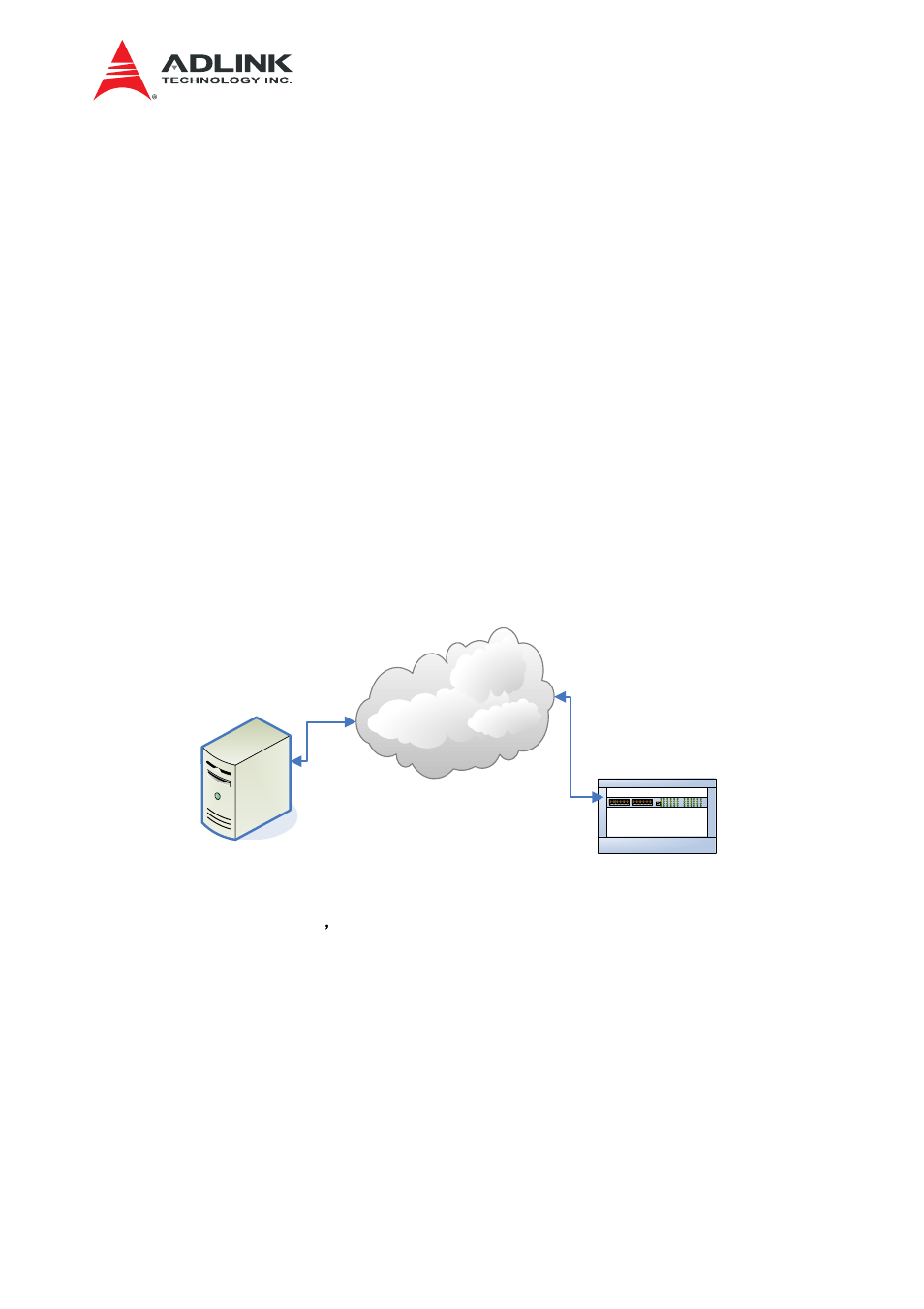 Introduction, Architecture overview | ADLINK aTCA-N700 User Manual | Page 11 / 42