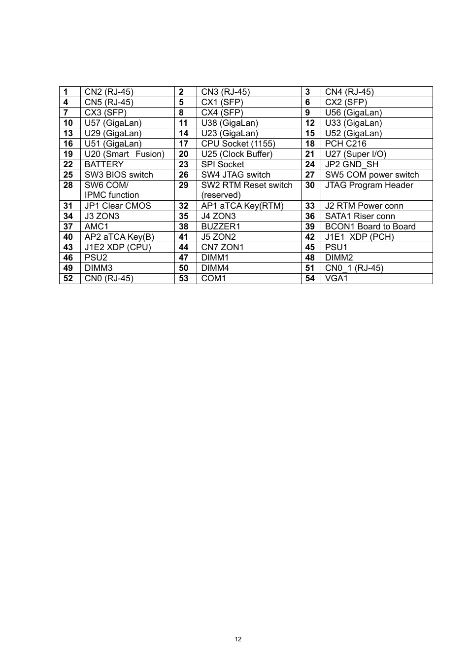 ADLINK aTCA-9300 User Manual | Page 12 / 80