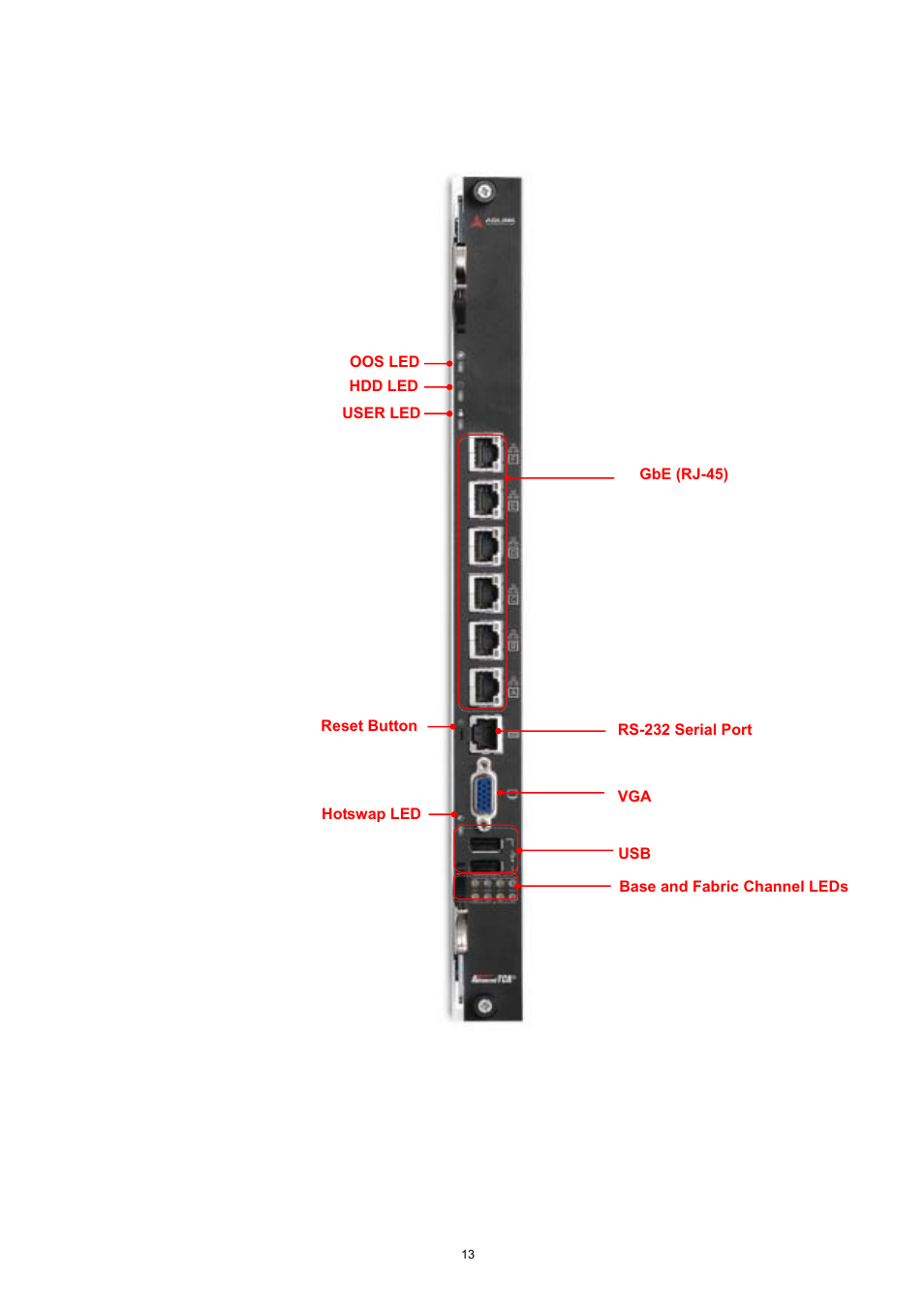ADLINK aTCA-9300 User Manual | Page 13 / 80