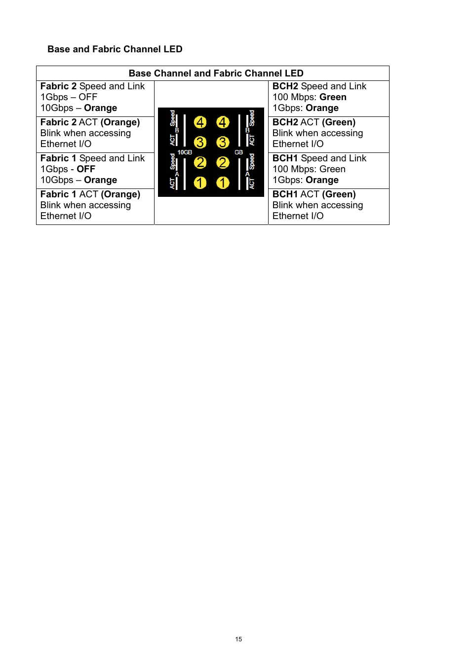ADLINK aTCA-9300 User Manual | Page 15 / 80