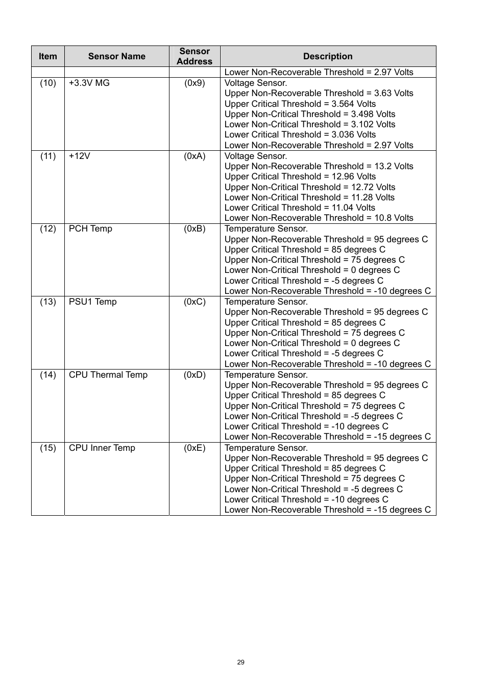 ADLINK aTCA-9300 User Manual | Page 29 / 80