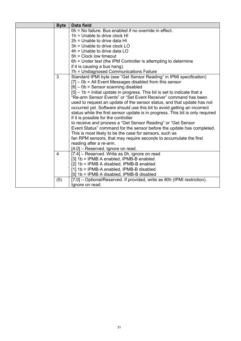ADLINK aTCA-9300 User Manual | Page 31 / 80