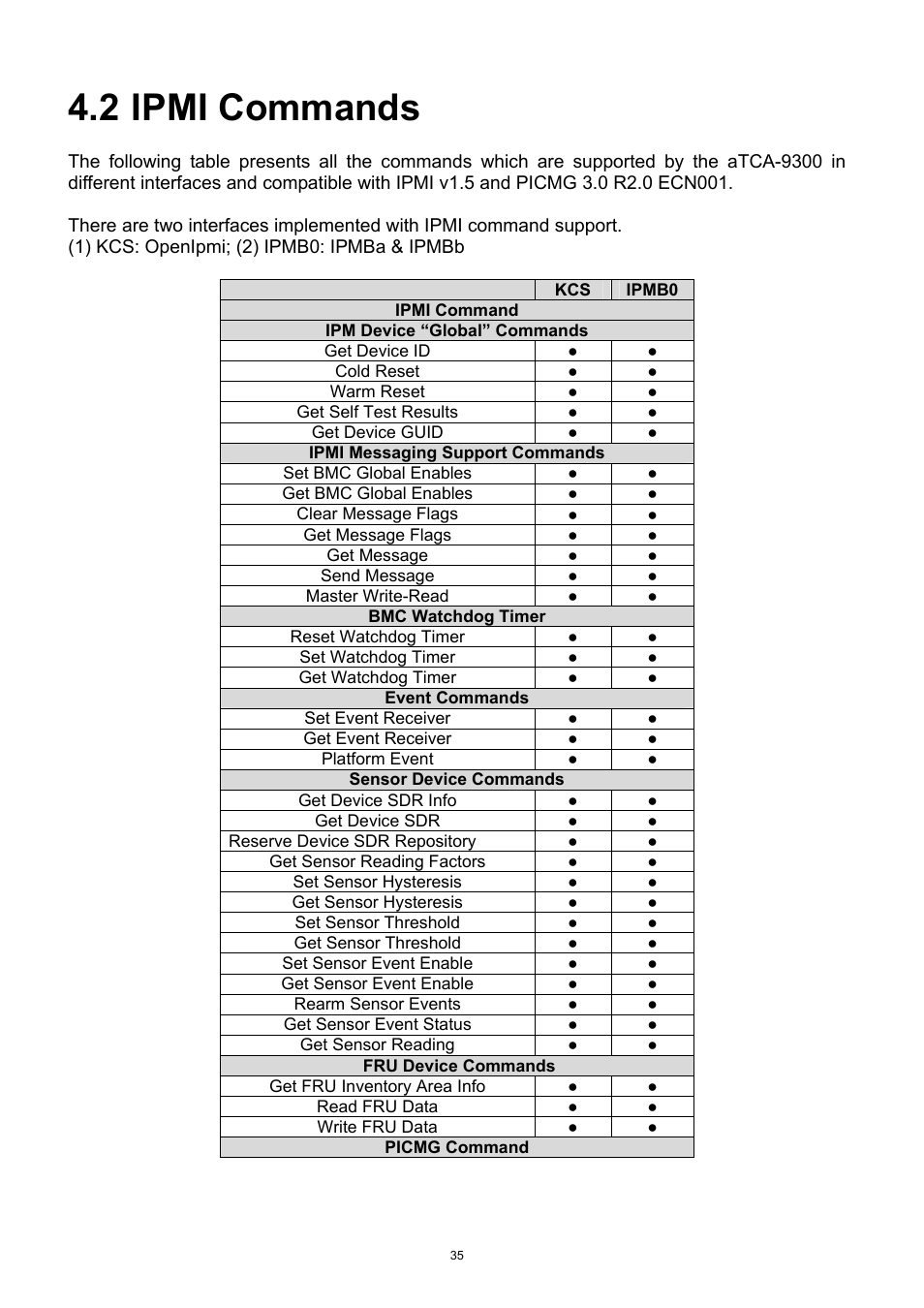 2 ipmi commands, Ipmi commands | ADLINK aTCA-9300 User Manual | Page 35 / 80