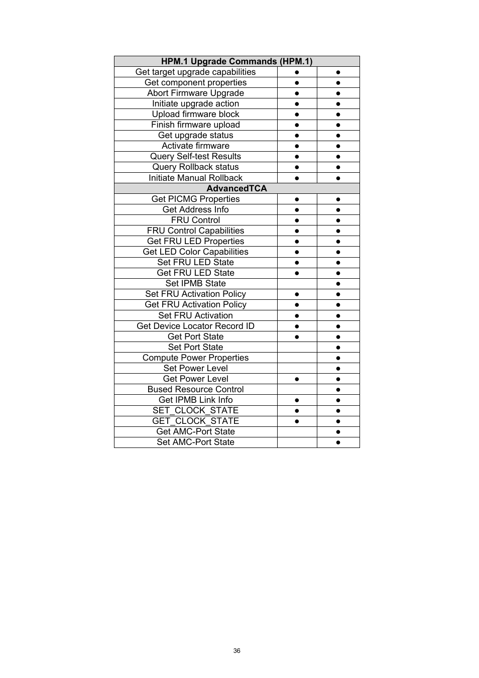 ADLINK aTCA-9300 User Manual | Page 36 / 80