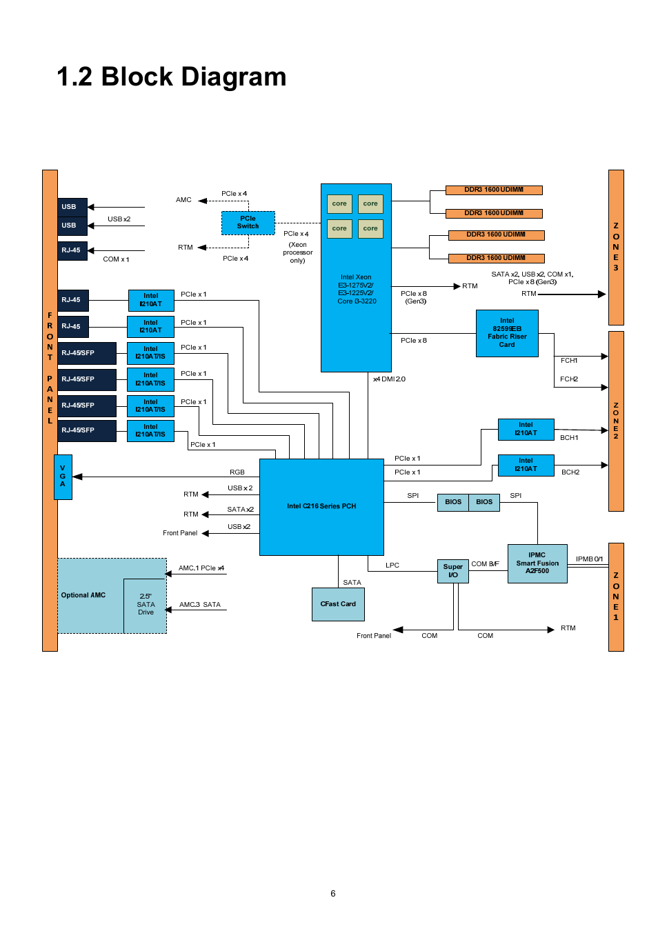 2 block diagram, Block diagram | ADLINK aTCA-9300 User Manual | Page 6 / 80