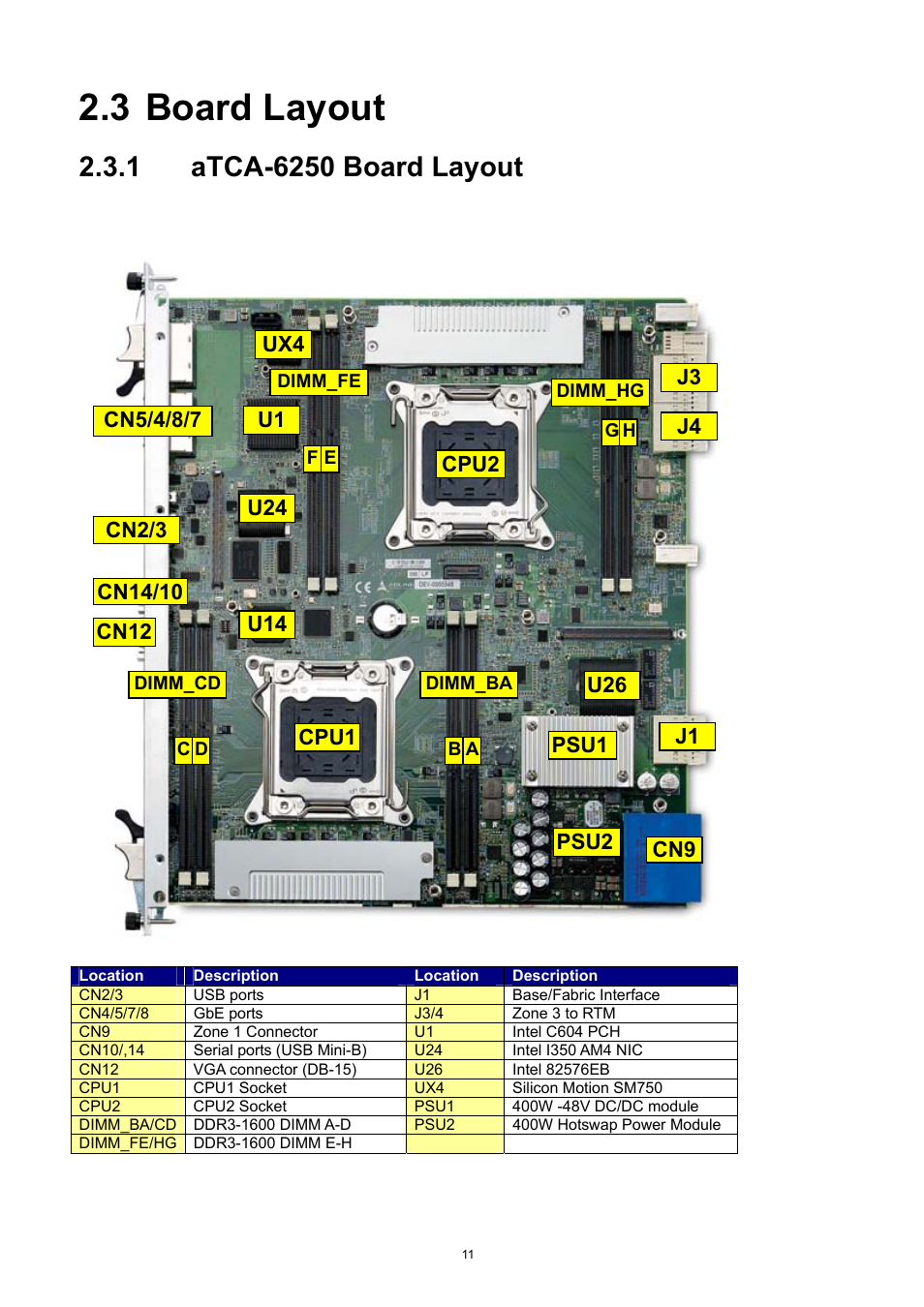 3 board layout, Board layout, Atca-6250 board layout | U24 u1 ux4, U14 psu2 | ADLINK aTCA-6250 User Manual | Page 11 / 91