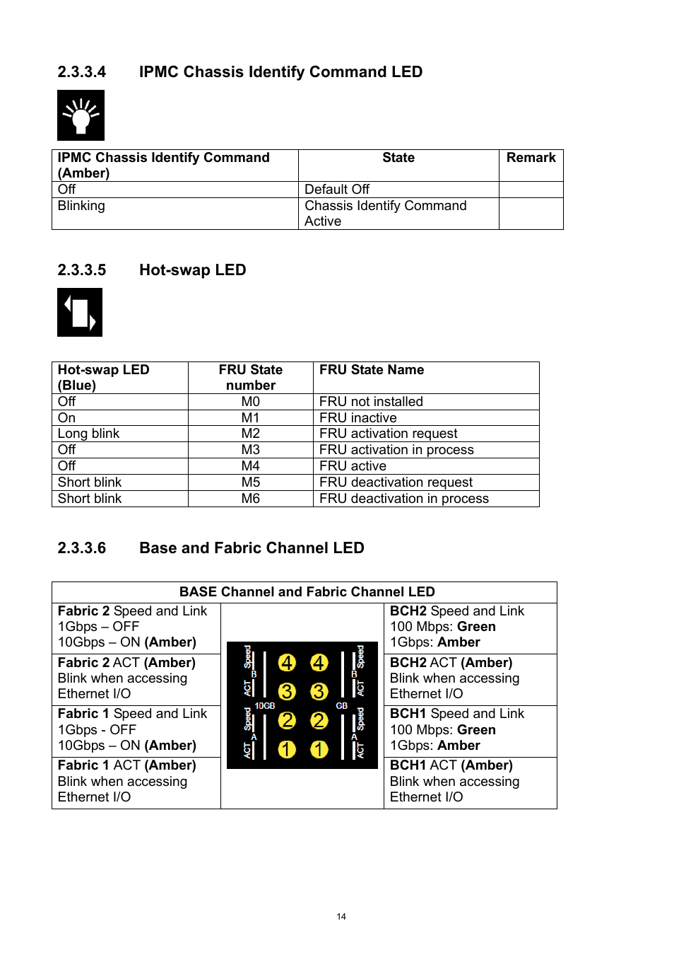 ADLINK aTCA-6250 User Manual | Page 14 / 91