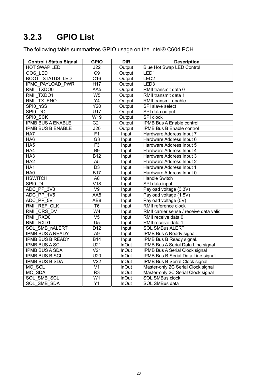 Gpio list, 3 gpio list | ADLINK aTCA-6250 User Manual | Page 20 / 91